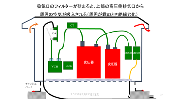 技術者通信