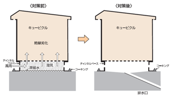 技術者通信