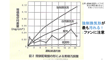 技術者通信