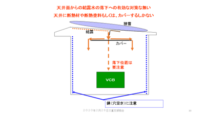 技術者通信