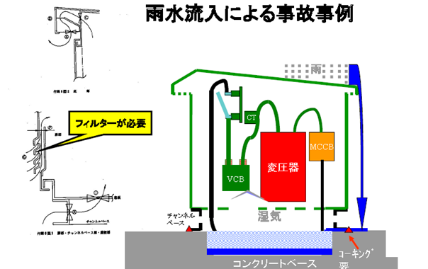 技術者通信