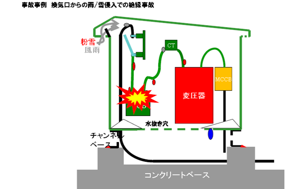 技術者通信