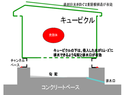 技術者通信