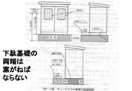 技術者通信