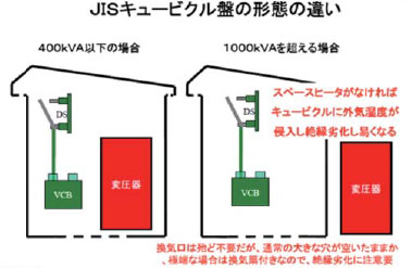 技術者通信