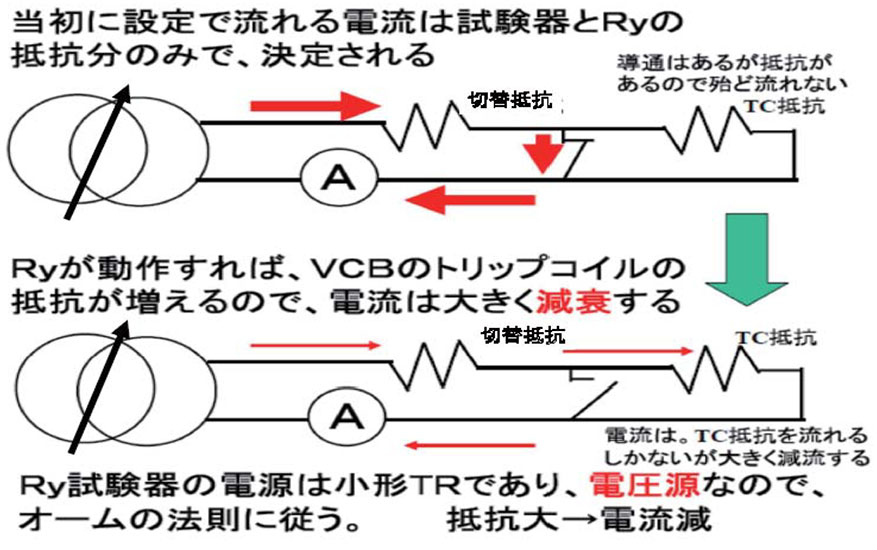 技術者通信