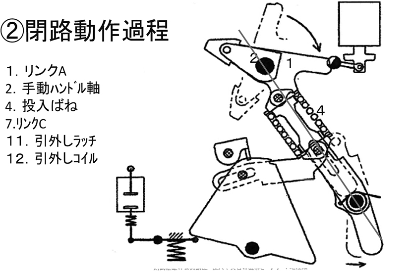 技術者通信