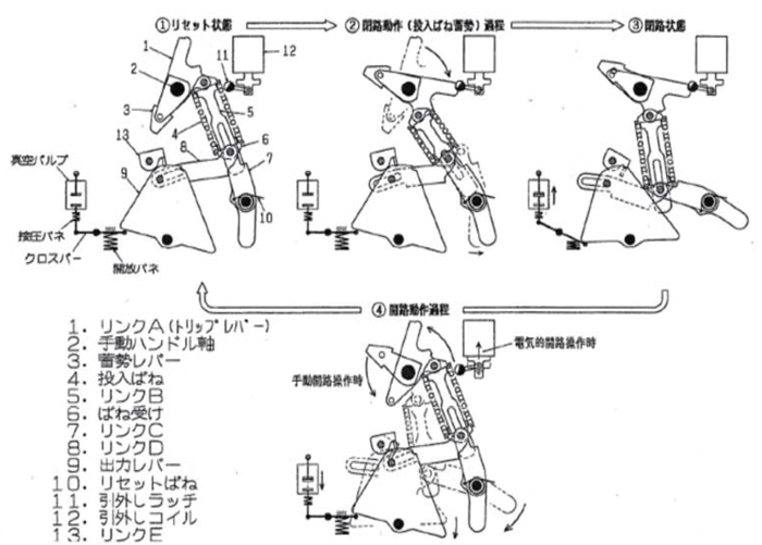 技術者通信