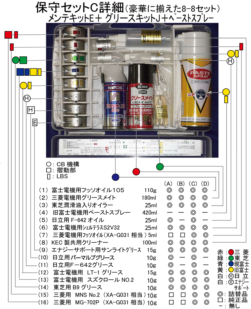 KS保守セット A,B,C,D